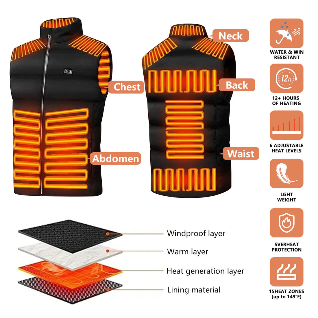 🔥 2025 Updated Version Two-touch 15Heat Zones LED Controller Heated Vest For Men & Women With Battery Pack